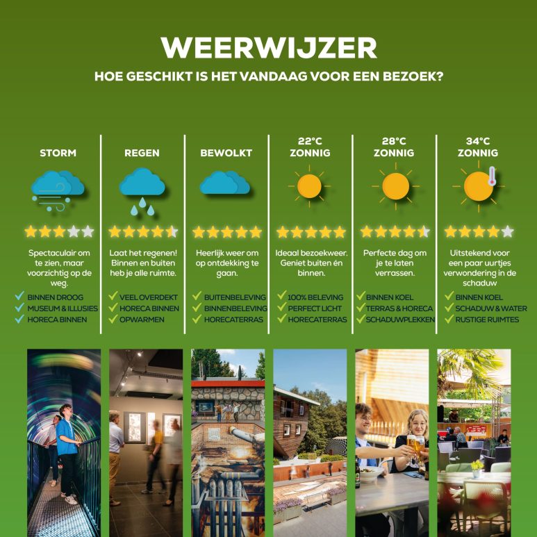 Weerwijzer Mind Mystery
