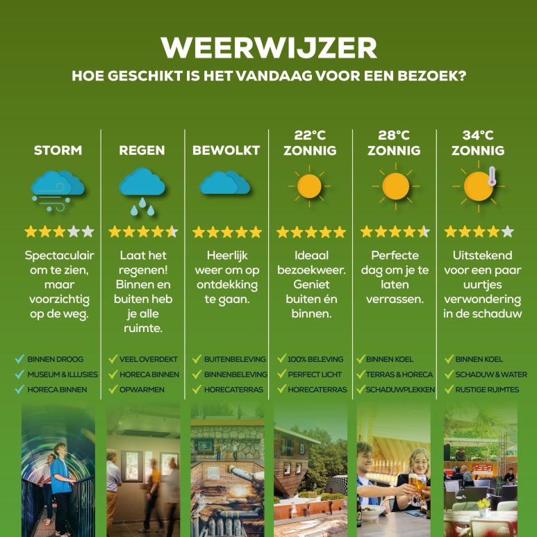 Weerwijzer Mind Mystery